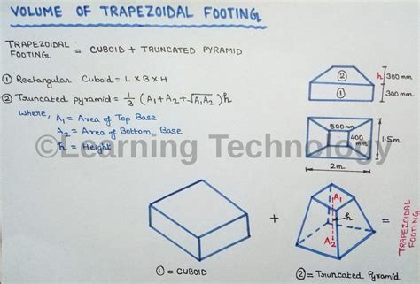 How To Calculate Volume of Trapezoidal Footing at Site - LEARNING ...