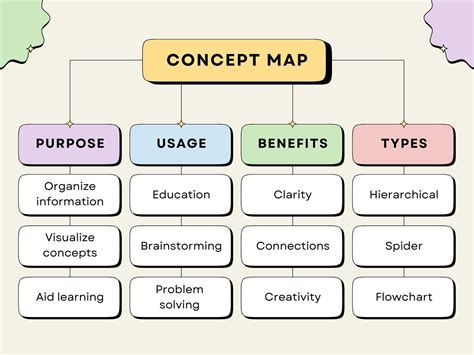 Concept Map Template Canva - Rahel Carmelle