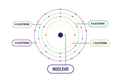 How to Write Ground State Electron Configuration in Chemistry