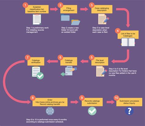 Business process workflow diagrams – Artofit