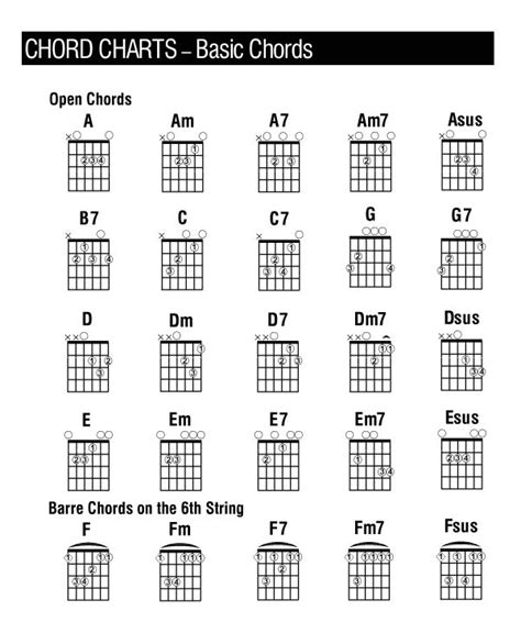 Chord Chart For Left Handed Guitar | Printable Templates Free