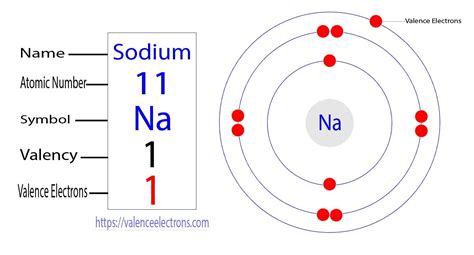 How many valence electrons does carbon(C) have?