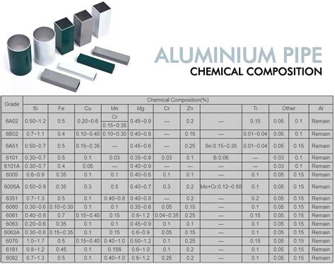 Aluminum Tube Sizes Pdf at Constance Smith blog