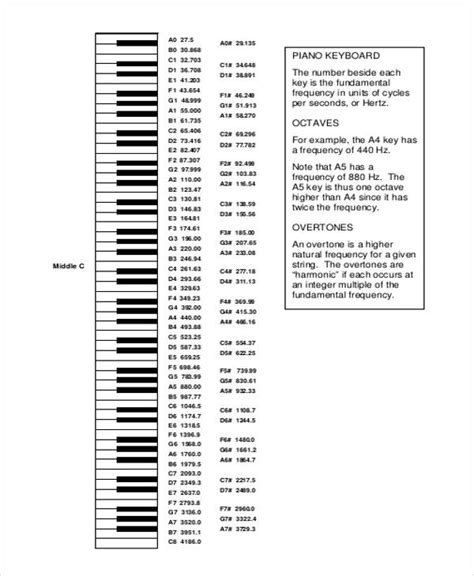 Piano Notes Chart | Free & Premium Templates