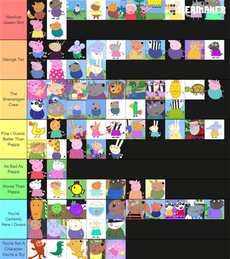 Dodger's Peppa Pig character tier list (compiled on stream) : r ...