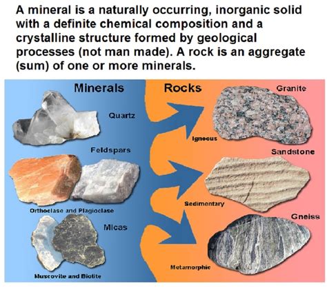 Brooklyn College - Earth and Environmental Sciences - Minerals