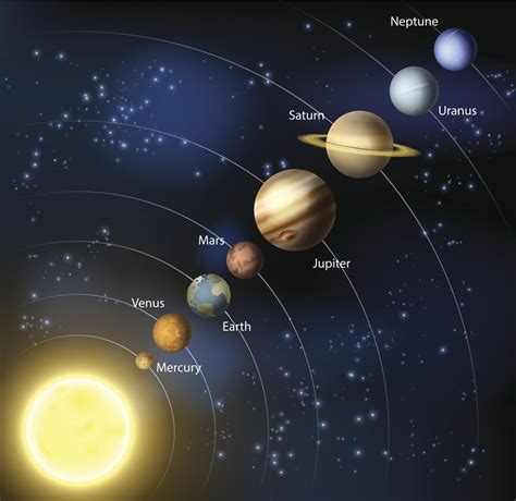 How Was the Solar System Formed? A Beginner's Guide - Universavvy