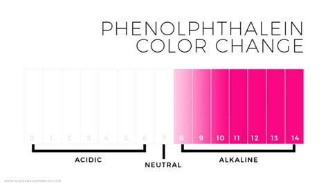 Phenol Red Ph Color Chart