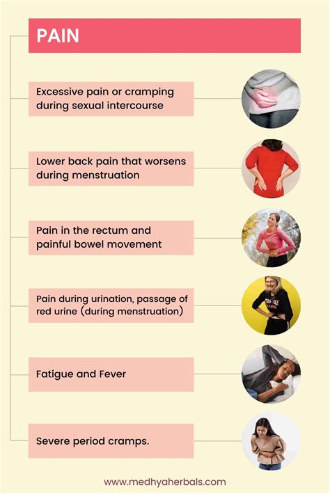 Endometriosis Pain