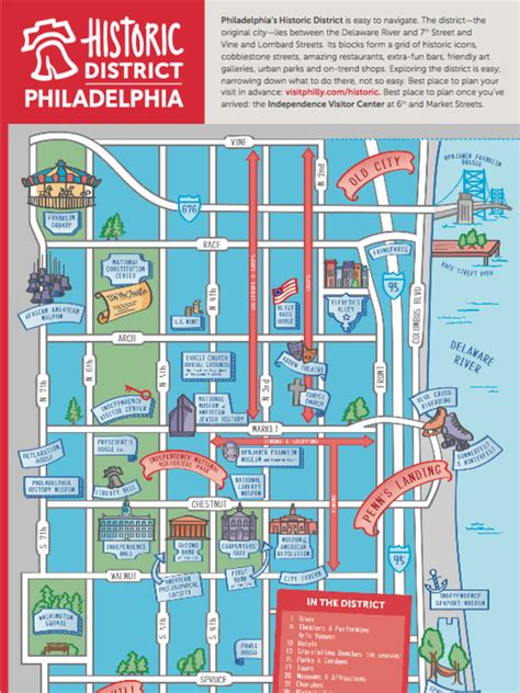 Where Magazine Map - Philadelphia's Historic District | PDF ...