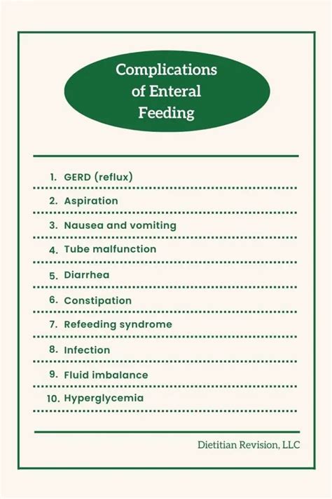 Complications of Enteral Feeding - Dietitian Revision