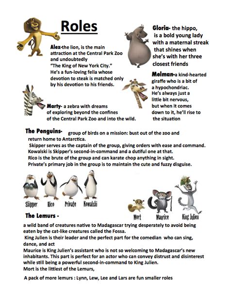 Madagascar Jr. Character Info — Theatre in the Mountains