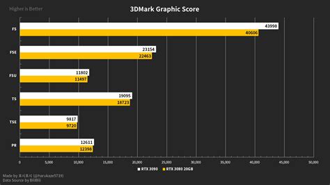 NVIDIA GeForce RTX 3080 20 GB / GeForce RTX 3080 Ti Alleged Specs ...