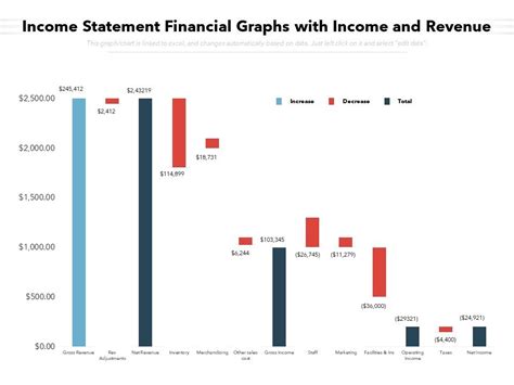 Income Statement Financial Graphs With Income And Revenue ...