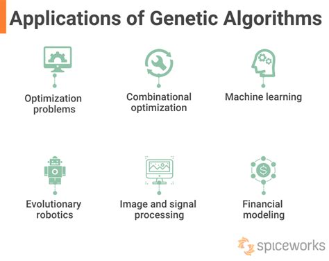 Applications of Genetic Algorithms