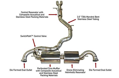 Understanding the 2007 Ford Focus Exhaust System Diagram: A ...