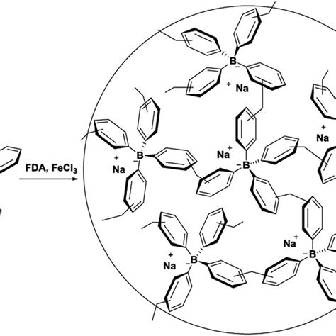 (a) The structure of berberine hydrochloride. (b) UV-vis adsorption ...