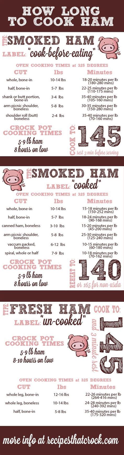 Baked Smoked Ham Cooking Time at Denise Williams blog