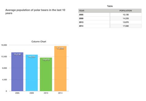 Population - Polar Bears Math iii