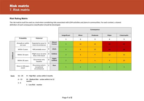 Free Printable Risk Matrix Templates [Excel, Word] 3x3 - 5x5 Management