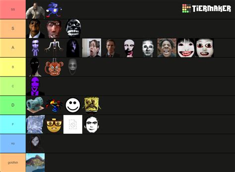 Nico's Nextbots Tier List (Community Rankings) - TierMaker