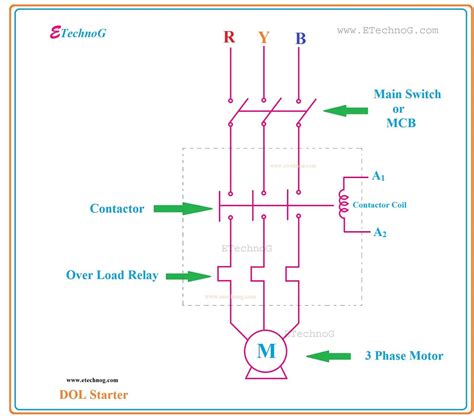 Dol Starter Power Circuit Diagram