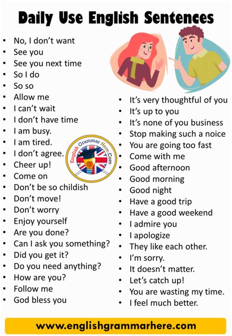 Common English Phrases Used In Daily Life - Cronoset