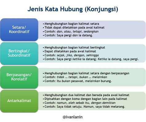 Kata Hubung Antar Kalimat