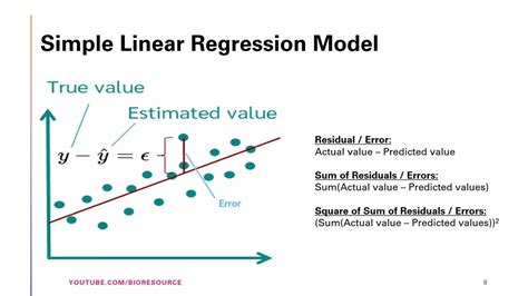 Linear regression-Types of Linear Regression, Evaluation & Assumptions ...