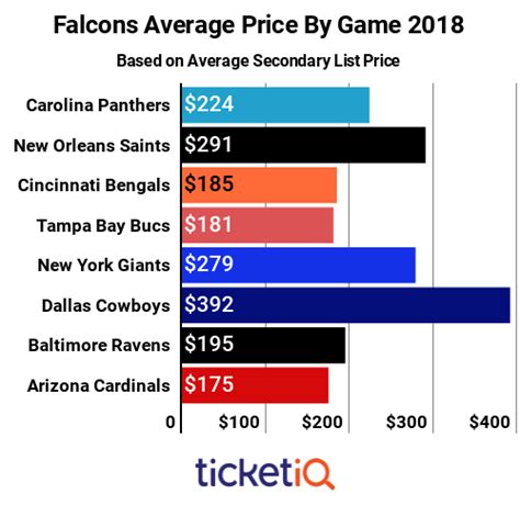 How To Find Cheap 2022 Atlanta Falcons Tickets + On Sale News