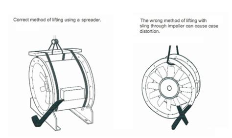 Exhaust Fan & Ventilation Fan Installation Procedure Including Accessories