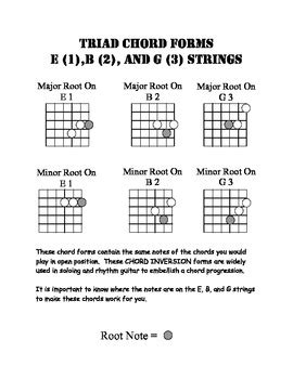 Triad Chords Guitar Chart Pdf | Guitar