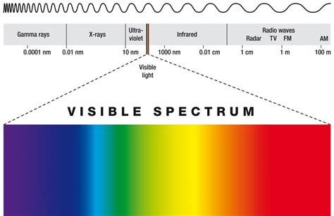 What is White Light? (with pictures)