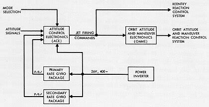 Functional block diagram - Wikipedia