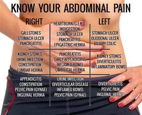 Abdominal Pain | Causes and Treatment | Matthew Eidem, MD