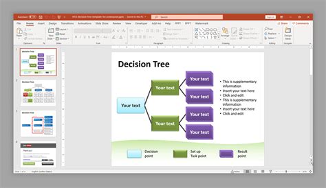 Decision Flow Chart Template