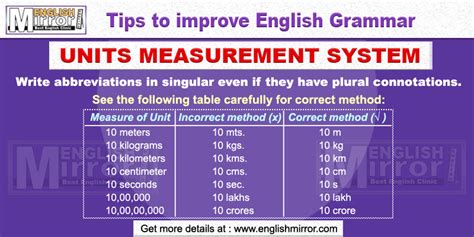 Units measurement system, uses of symbols of units - English Mirror