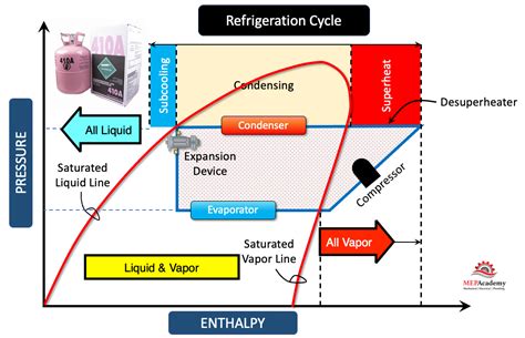 Auto Ac Refrigerant Pressure Chart at Susan Merriweather blog