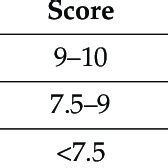 Scoring system adapted from [28]. | Download Scientific Diagram