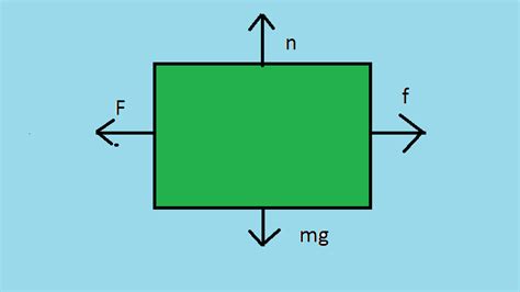 Identifying Action-Reaction Forces on Free Body Diagrams | Brilliant ...