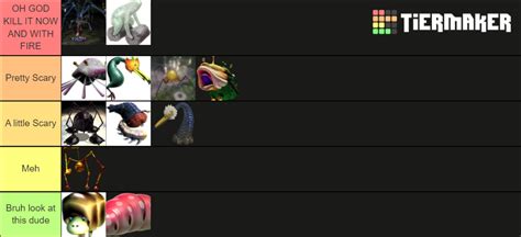 Pikmin 2 Bosses scariness Tier List (Community Rankings) - TierMaker