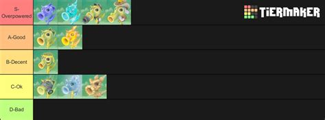 My GW2 Peashooter Tier List : r/PvZGardenWarfare