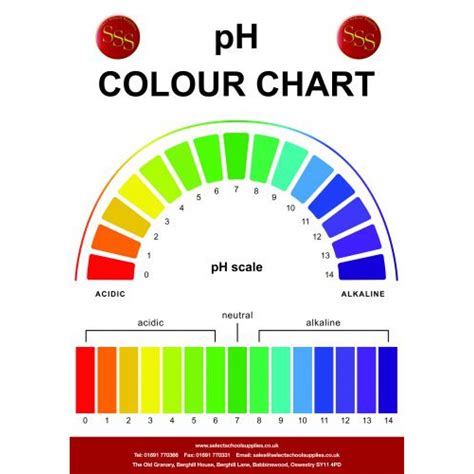 Ph Scale Colours | Hot Sex Picture