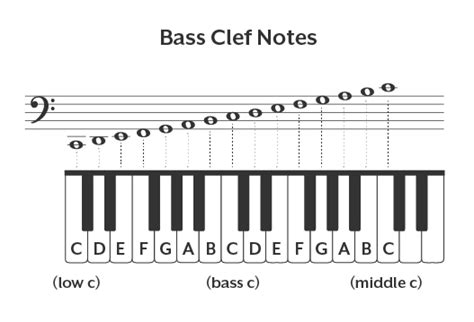 Piano Staff Labeled