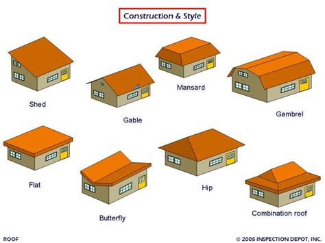 Types Of Metal Roofs: Different Types of Roofing Systems