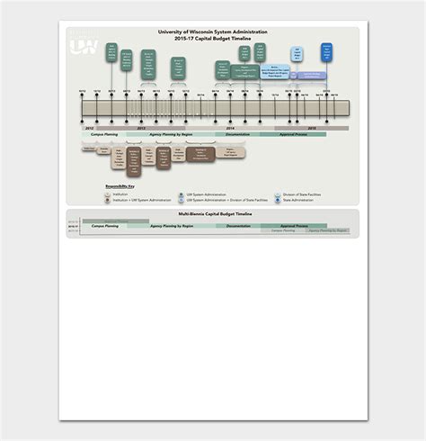 Budget Timeline Template - 16+ Free (For Word, Excel & PDF Format)