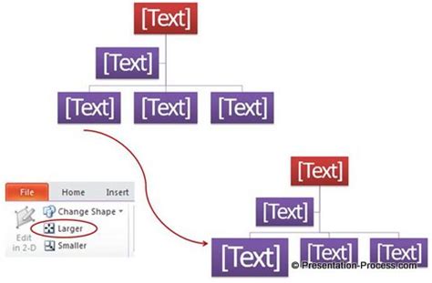 Hierarchy Chart: The 3 Hidden Secrets in Smart-Art