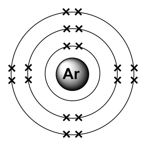 Argon: Argon Valence Electron Configuration