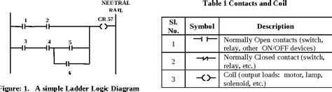 Ladder Logic Symbols Schematic