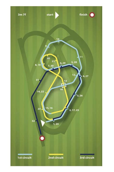 Cheltenham Racecourse | Cheltenham Race Festival